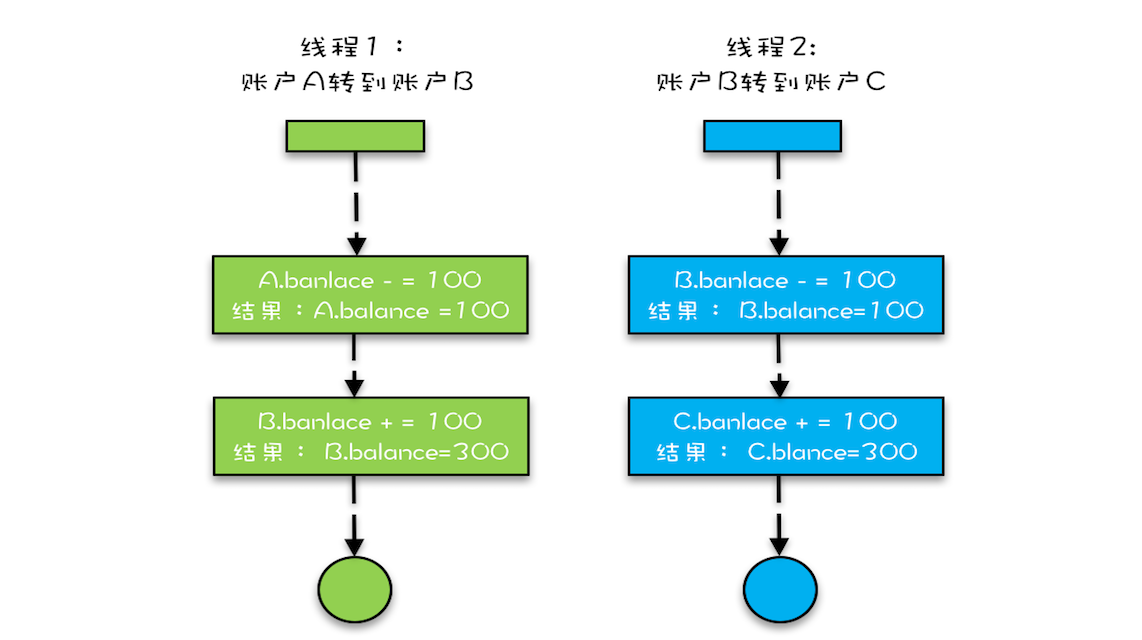 example
