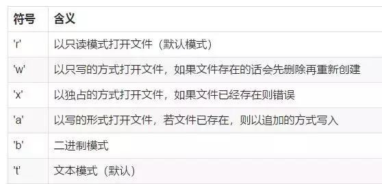 一入爬虫深似海,从此游戏是路人!总结我的python爬虫学习笔记!