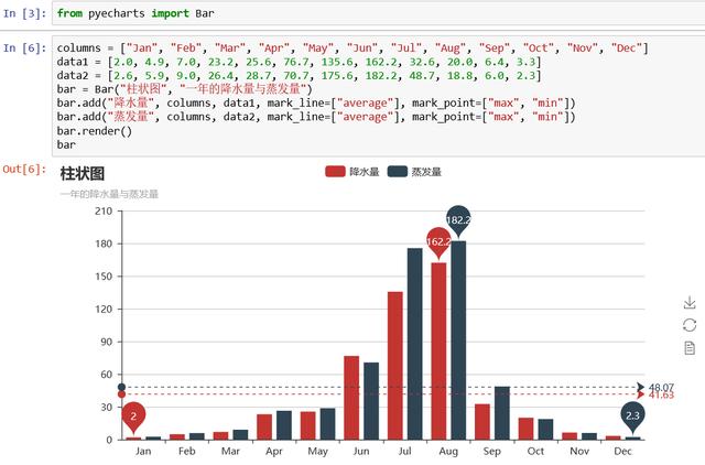 Python数据可视化神器——pyecharts的超详细使用指南!