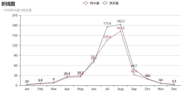 Python数据可视化神器——pyecharts的超详细使用指南!