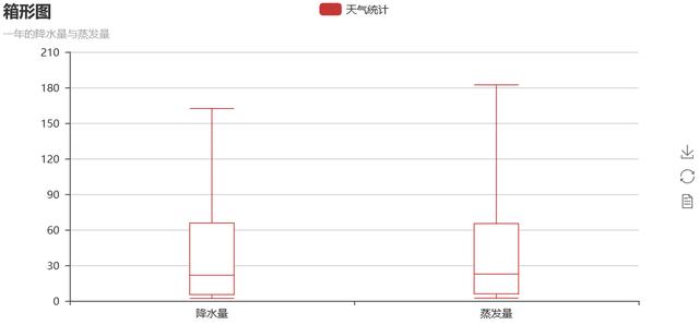 Python数据可视化神器——pyecharts的超详细使用指南!