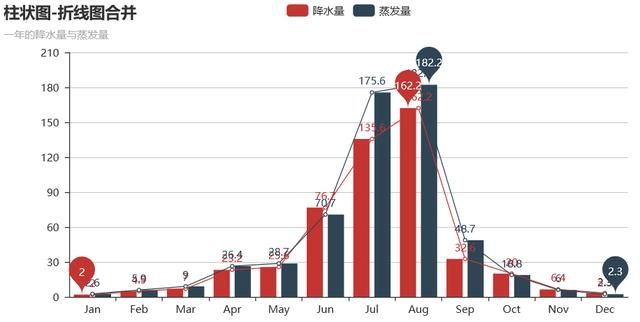 Python数据可视化神器——pyecharts的超详细使用指南!