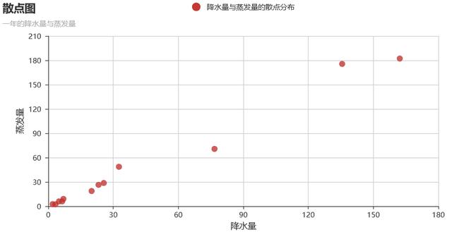 Python数据可视化神器——pyecharts的超详细使用指南!