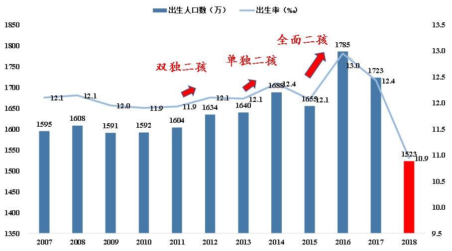 人口拐点还有九年,消费拐点还有多久?