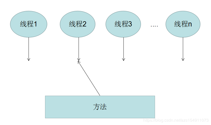 帮你买吧