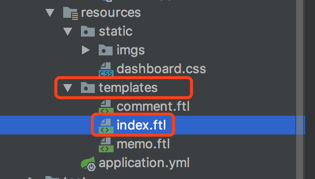 templates