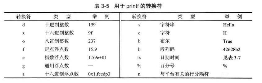 零基础入门学习java第七节：Java输入与输出
