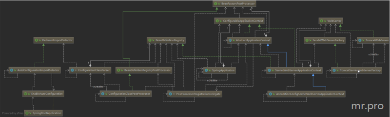 UML