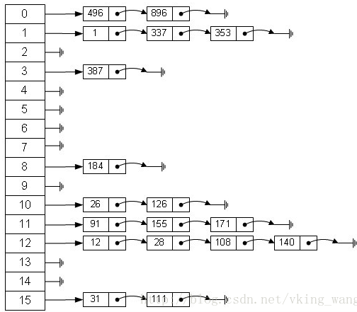 hashmap2.png