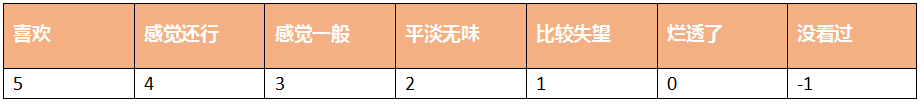 从技术角度分析推荐系统案例