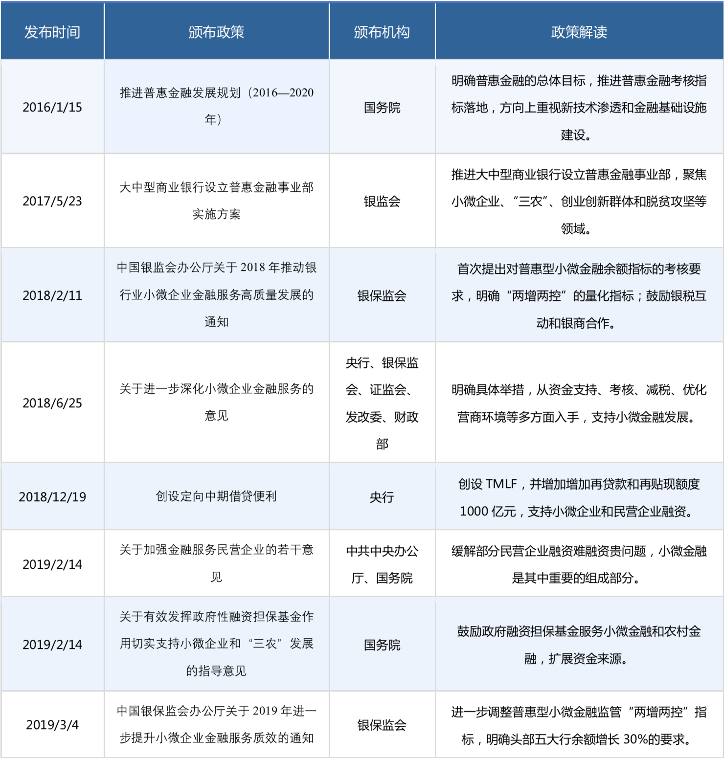 年增量2万亿，小微金融真的迎来爆发了吗？| 爱分析洞见-ifenxi