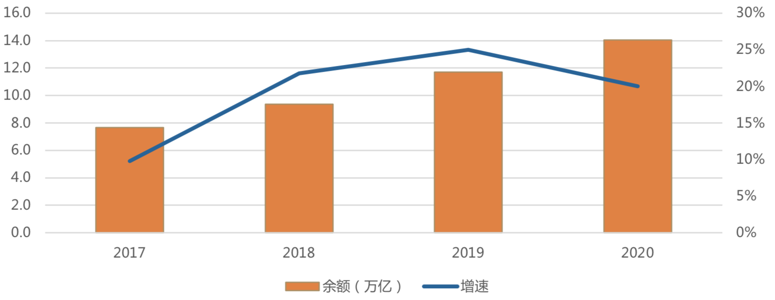 年增量2万亿，小微金融真的迎来爆发了吗？| 爱分析洞见-ifenxi