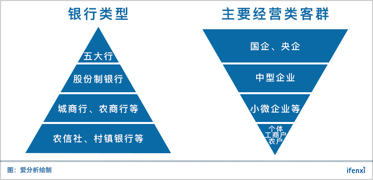 年增量2万亿，小微金融真的迎来爆发了吗？| 爱分析洞见-ifenxi