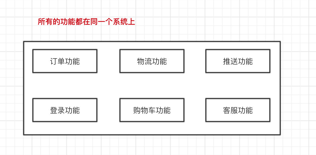 所有的功能都在同一个系统上