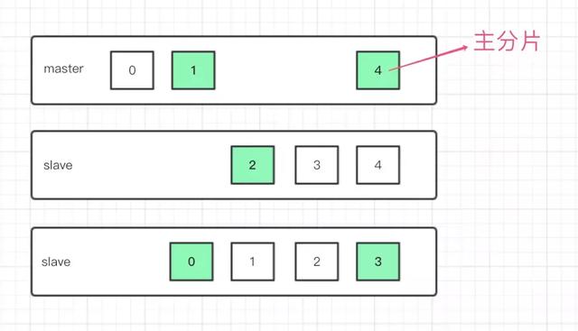 快速掌握分布式搜索引擎ElasticSearch(一)