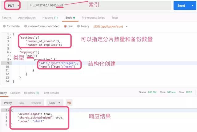 快速掌握分布式搜索引擎ElasticSearch(一)