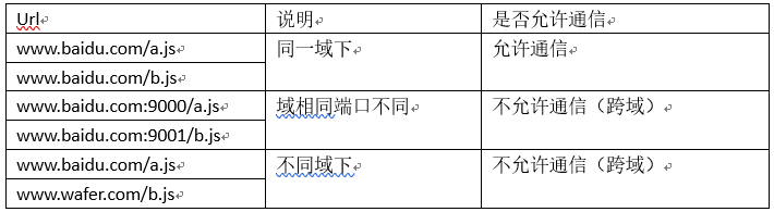Springboot如何优雅的解决ajax+自定义headers的跨域请求