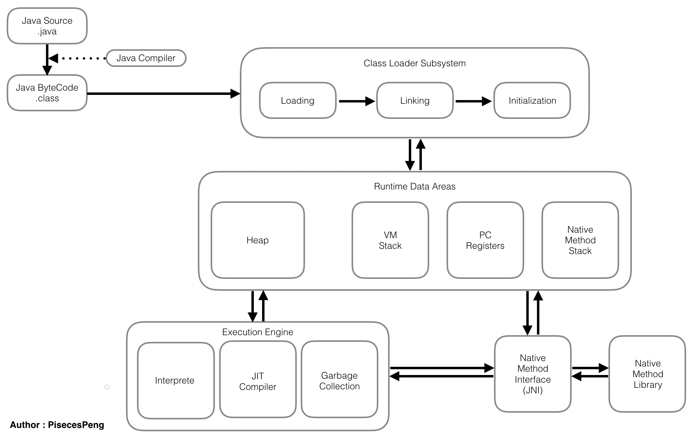 JVMStructure.png