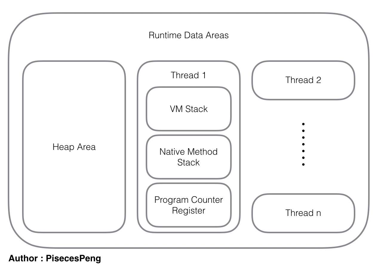 RuntimeDataAreas.png