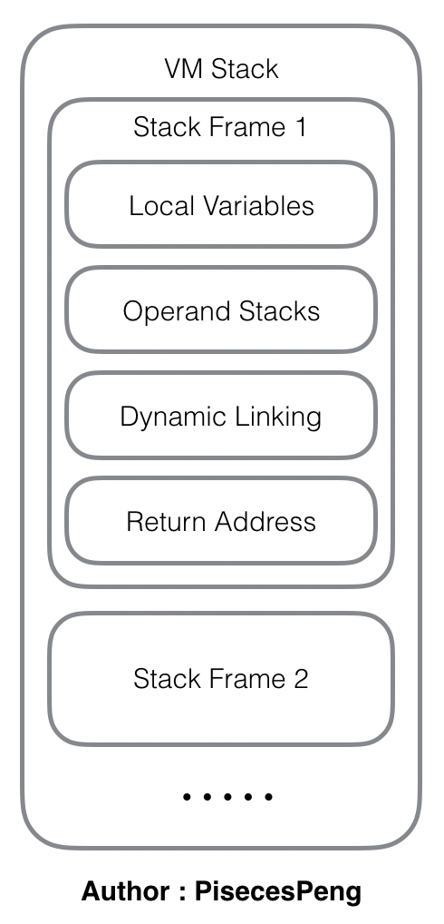 VMStack.png