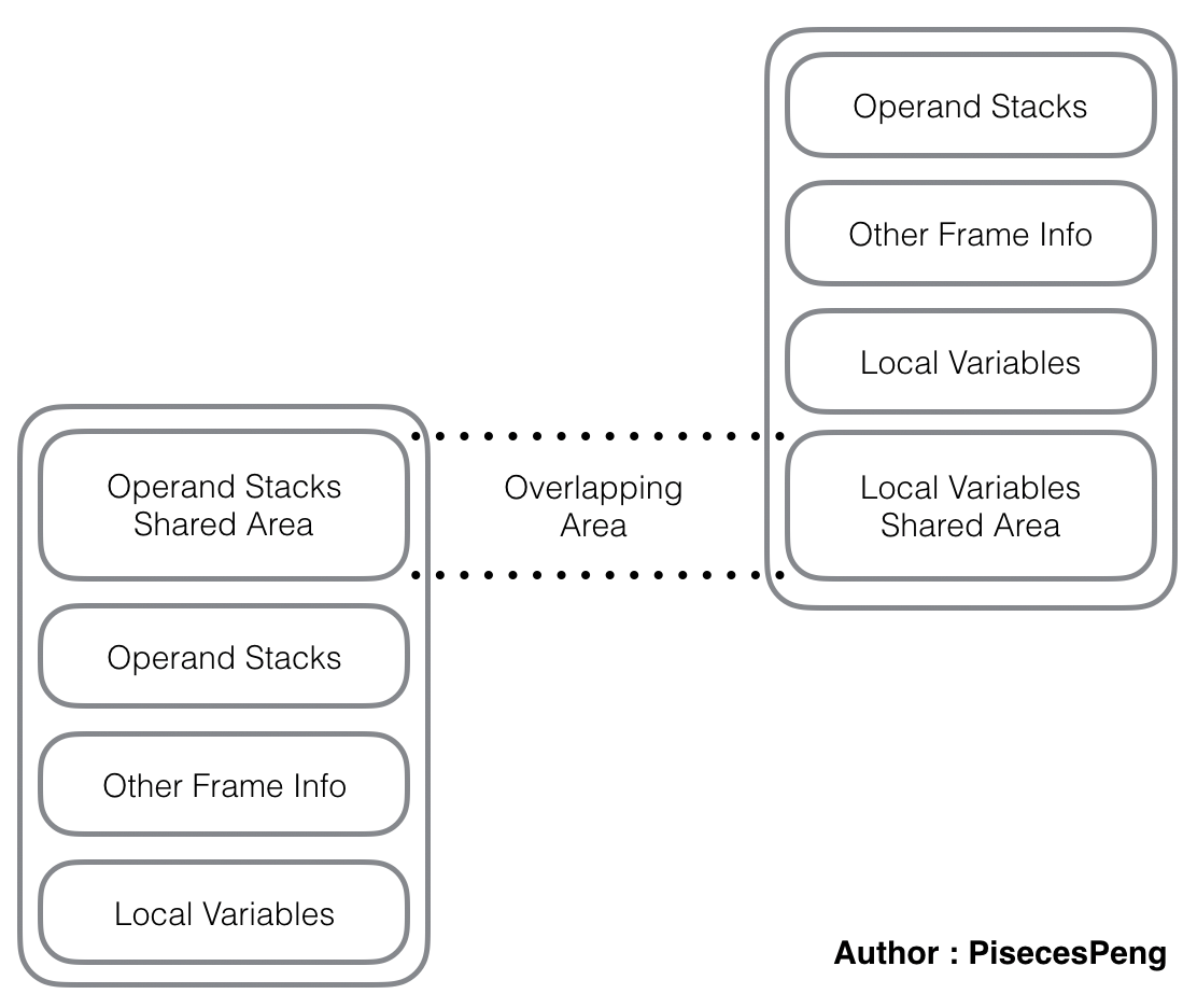 OperandStacks.png