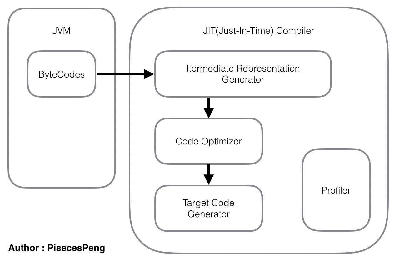 JITCompiler.png