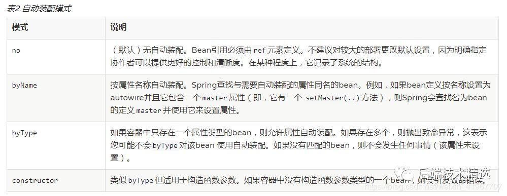 Spring核心（IoC） 入门解读