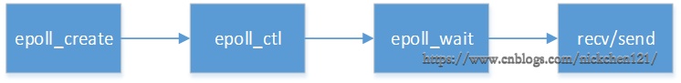 188-大白话五种IO模型-10.png?x-oss-process=style/watermark
