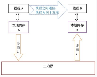 《25道多线程面试题(一)》