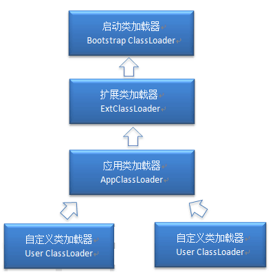 《阿里Jvm必问面试题及答案》