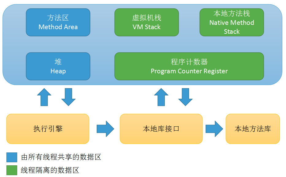 运行时数据区