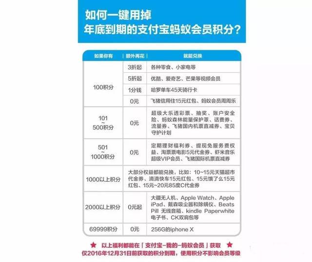 一篇文章教你使用Python自动赚取支付宝积分,网友:发家致富?