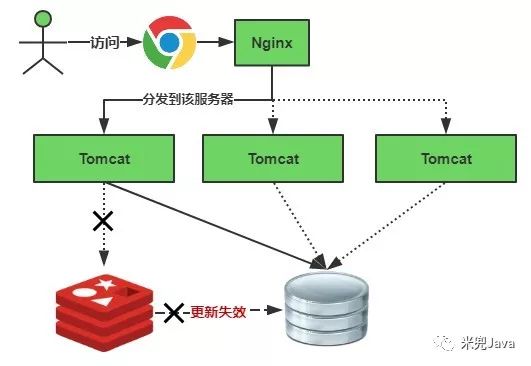 redis2.md