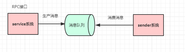 系统架构
