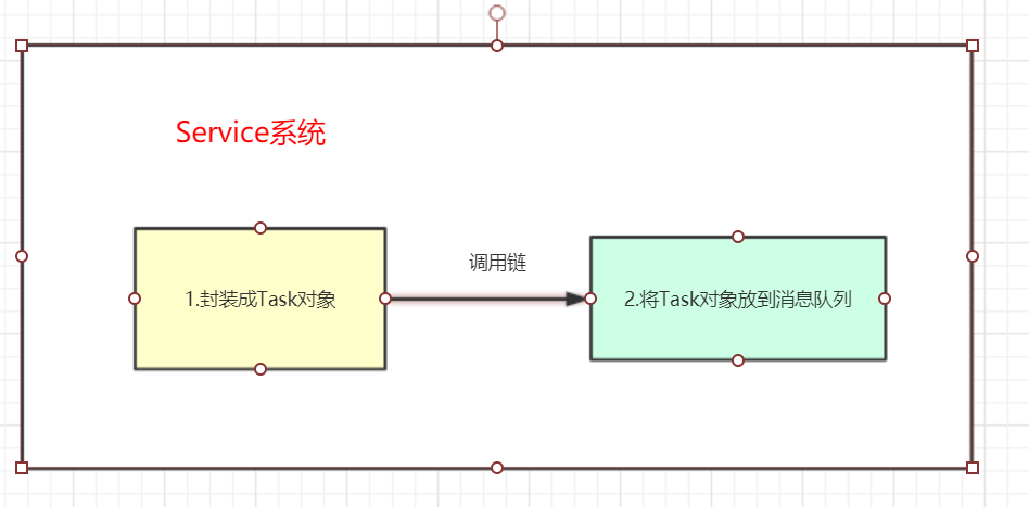 两个任务