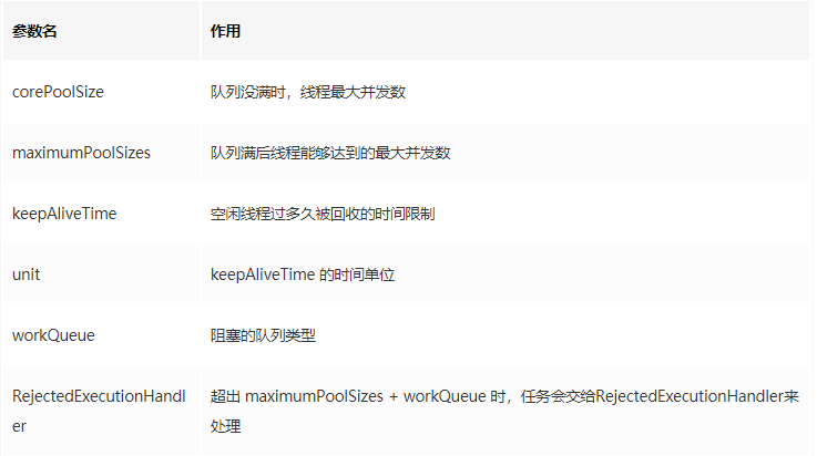 通俗易懂，开发必备的线程池执行流程图