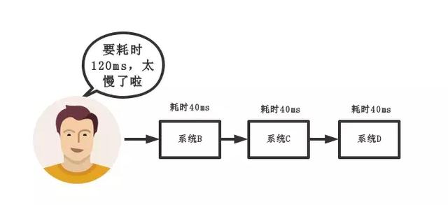 一个天天用消息队列的人,不知道为啥用 MQ,这就有点尴尬