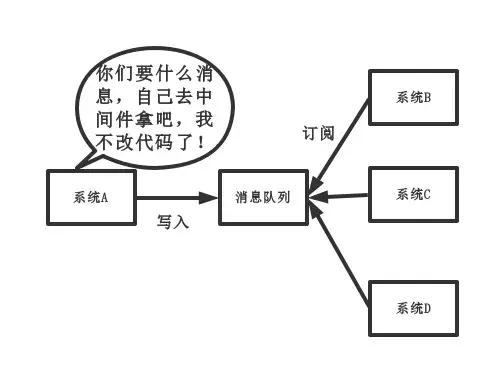 一个天天用消息队列的人,不知道为啥用 MQ,这就有点尴尬