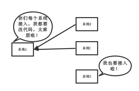 一个天天用消息队列的人,不知道为啥用 MQ,这就有点尴尬