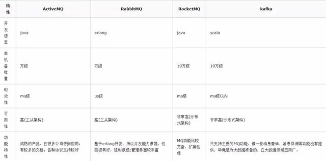 一个天天用消息队列的人,不知道为啥用 MQ,这就有点尴尬