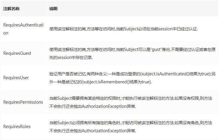 SpringBoot 整合Shiro实现动态权限加载更新+Session共享+单点登录