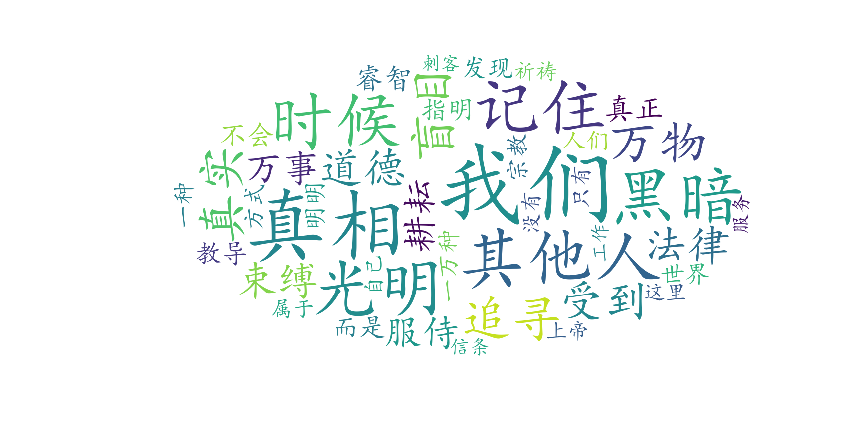 词云