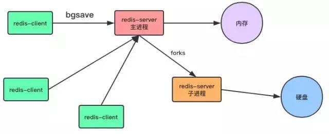 10分钟彻底理解Redis的持久化机制：RDB和AOF