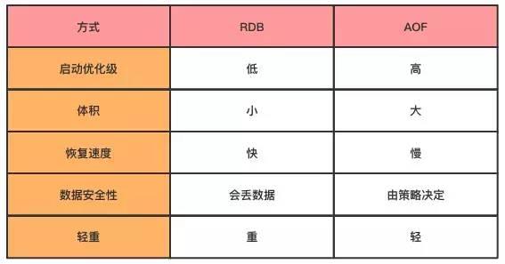 10分钟彻底理解Redis的持久化机制：RDB和AOF