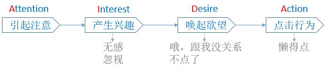 爱达法则