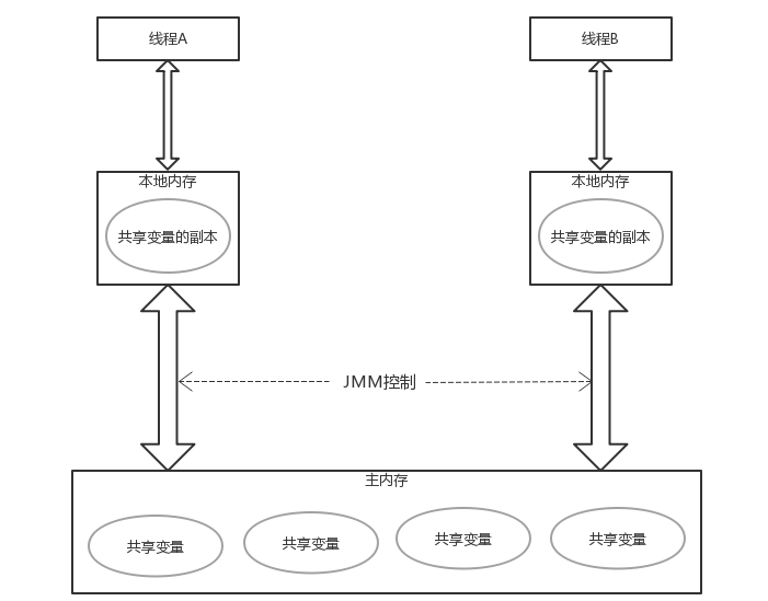 JMM抽象结构.jpg