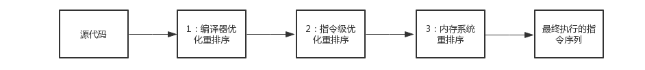从源码到最终执行的指令序列示意图.jpg