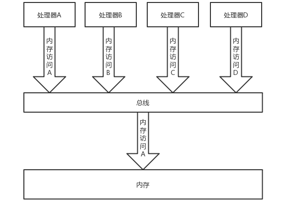 总线工作机制.jpg