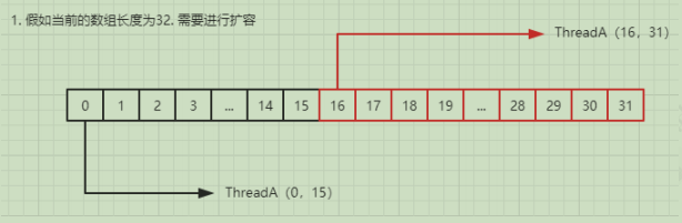 扩容图解.png
