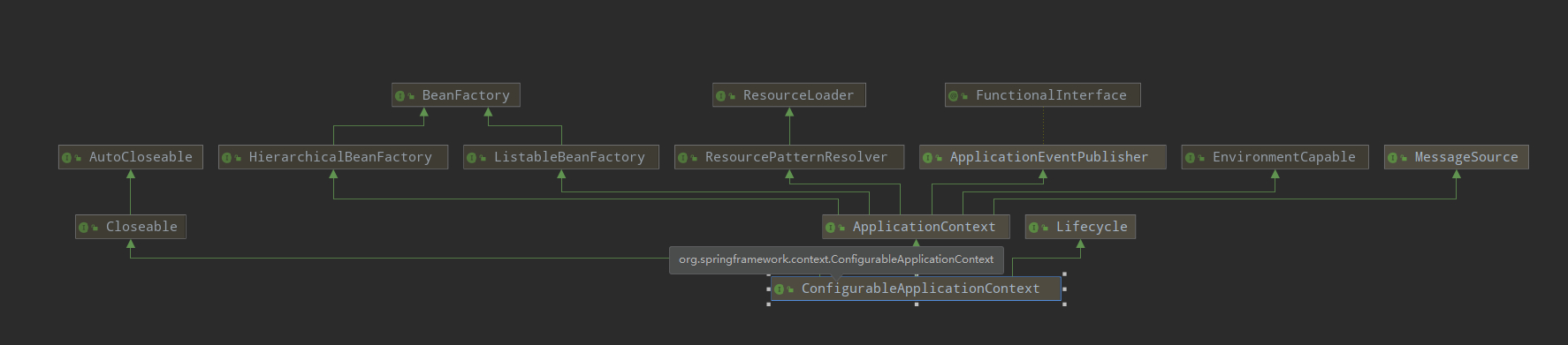 ConfigurableApplicationContext类关系图.png